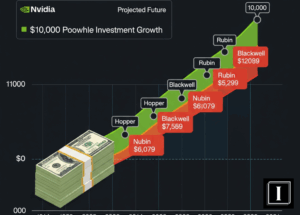 NVIDIA Stock