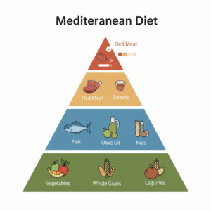 Mediterranean Diet