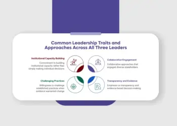 Regulatory Leadership and Public Health Protection