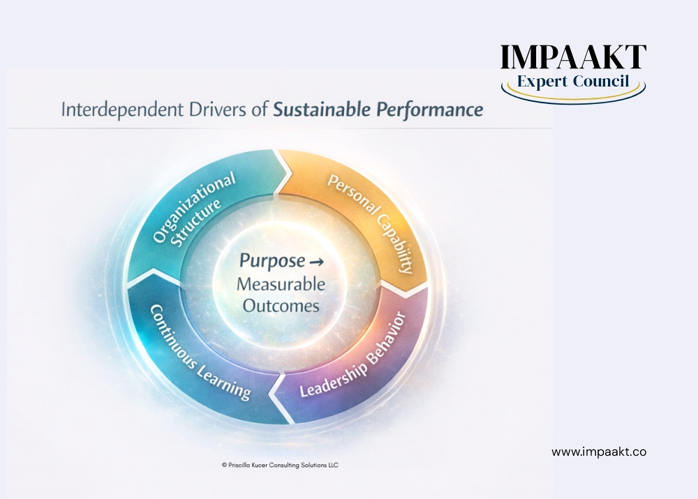 Global leadership team discussing performance targets and accountability frameworks while fostering psychological safety and inclusive collaboration.