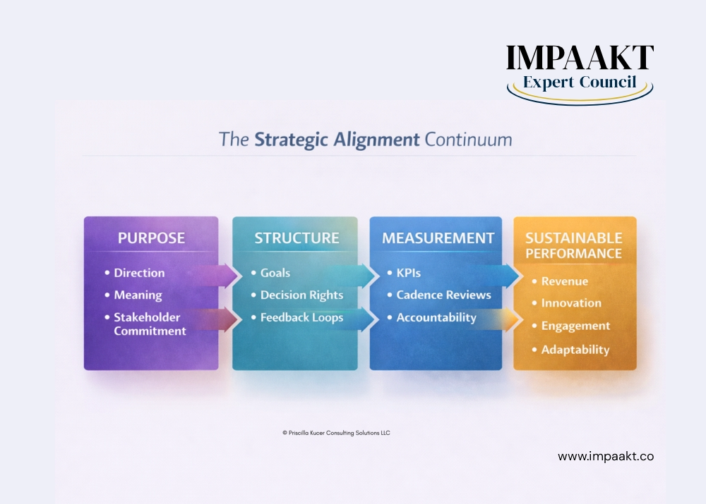 International business leaders analyzing global market data and strategic performance metrics in a volatile and fast-changing environment.